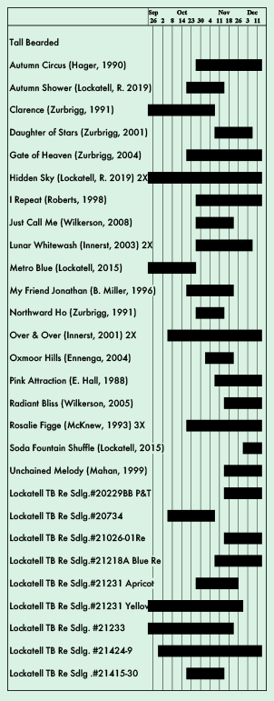Long Fall Rebloom Season